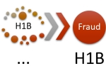 FDNS, H-2B visa, u s receives over 5 000 tips on h 1b visa fraud abuse official, Fraud detection