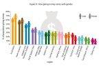 Giving, Giving, india ranks 82 in world giving index us bags first position, Batra
